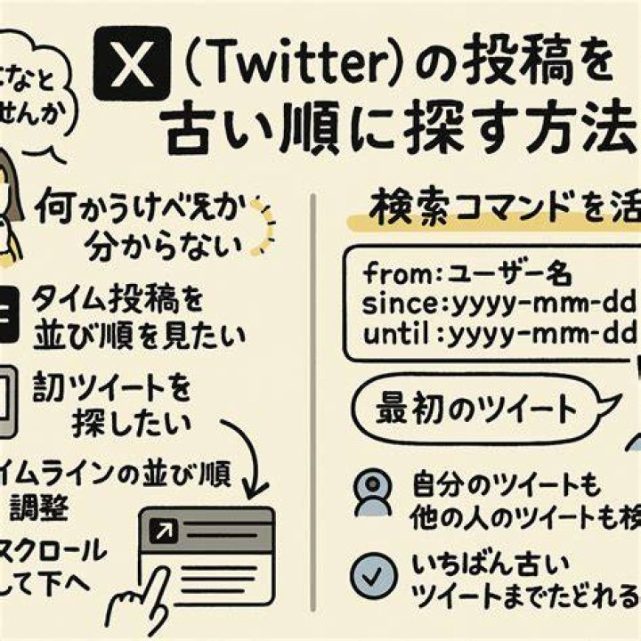 ツイッター 修正無しで投稿する完全ガイド - 画像・ツイートを正しく扱う方法